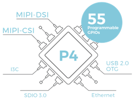 ESP32-P4