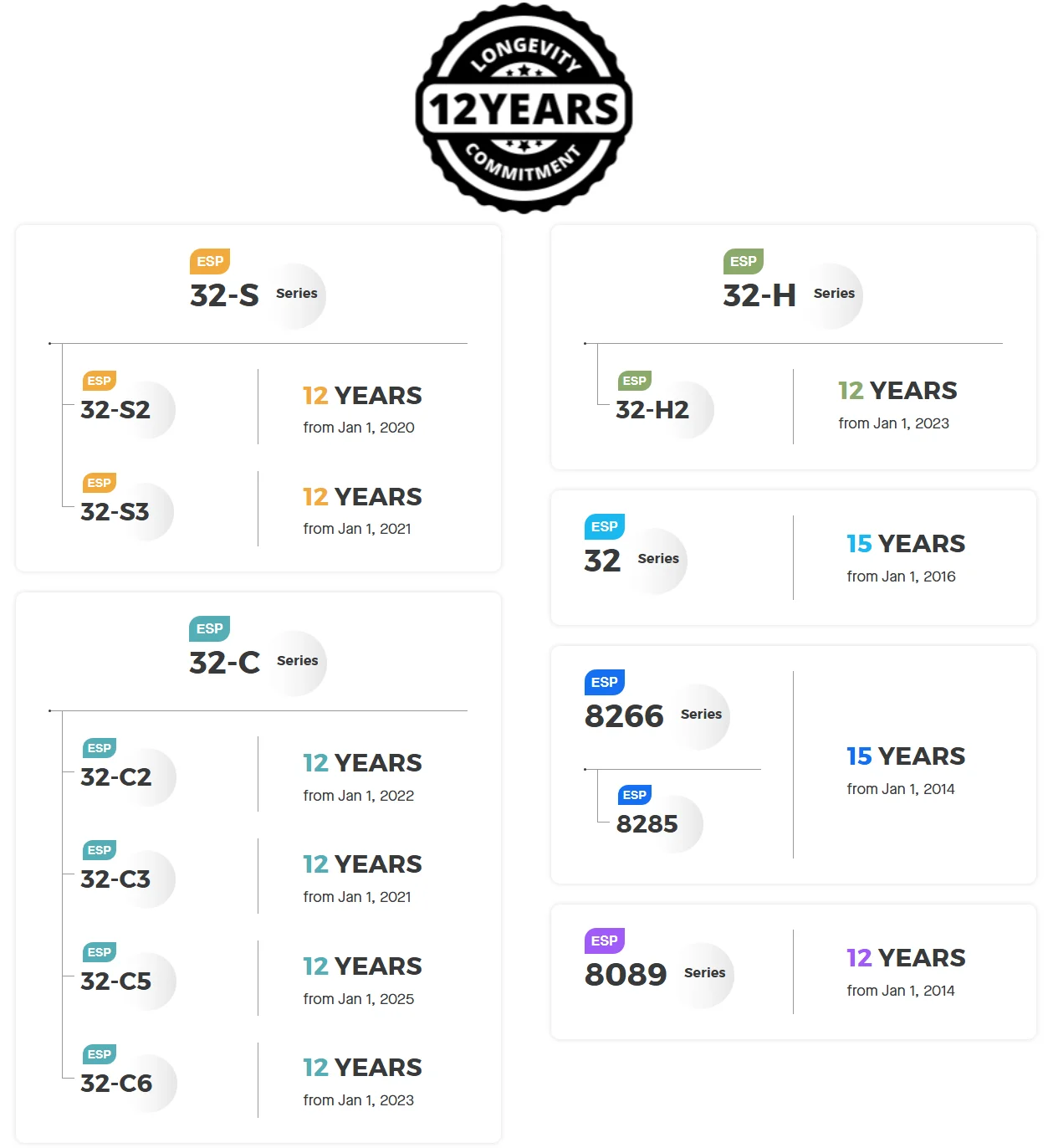 longevity-plan