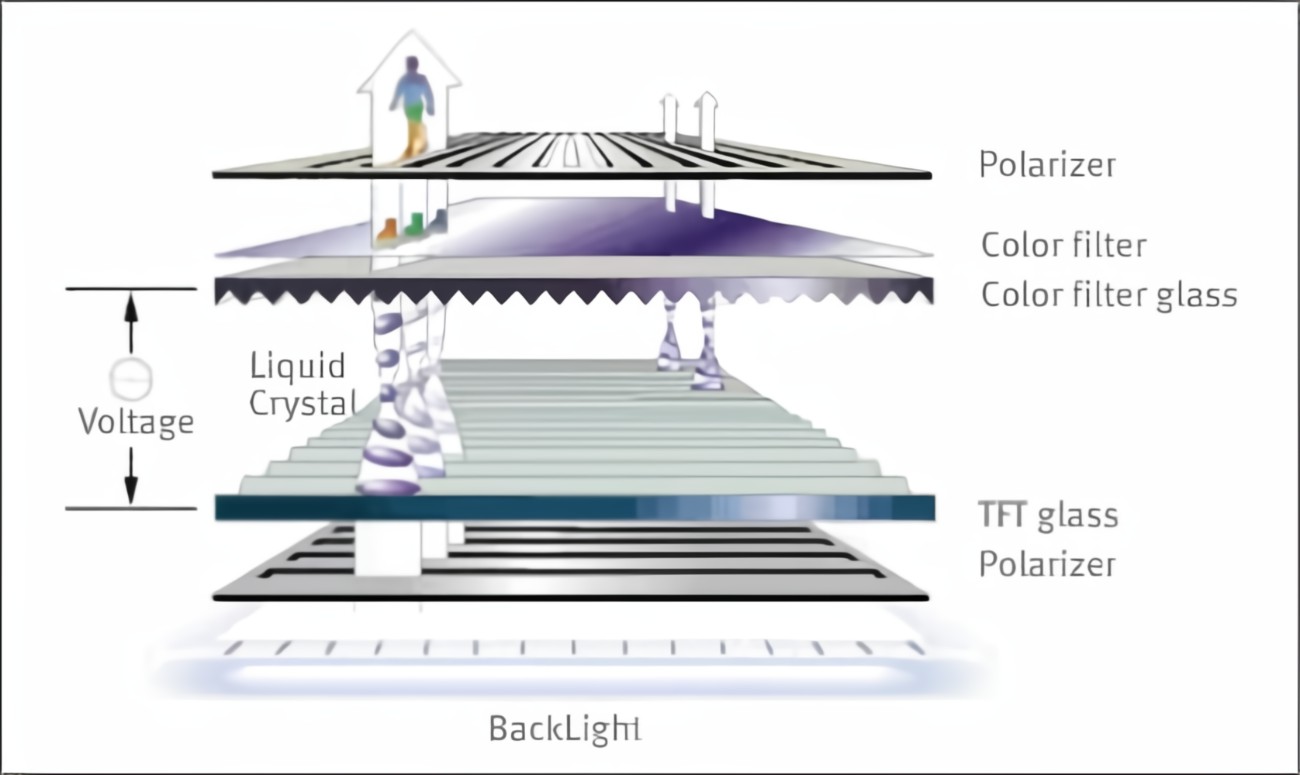 how an lcd-tft screen works