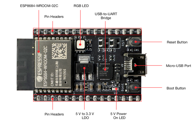 Espressif ESP8684-DevKitC-02UC-N4 - zestaw rozwojowy