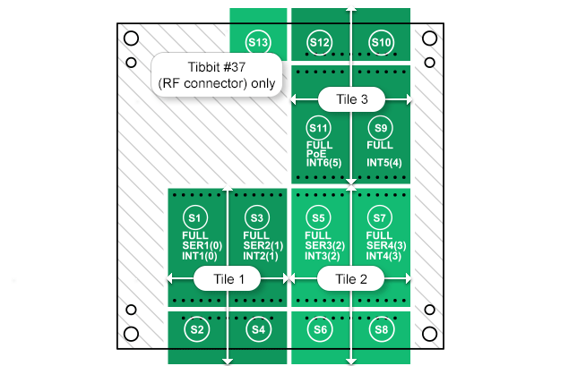 Tibbo TPP2 (Gen. 2) - project PCB