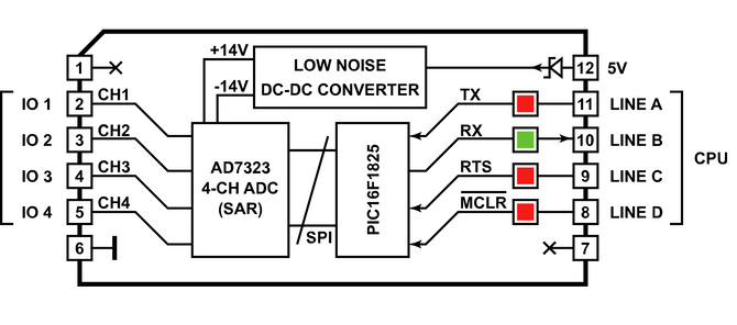 Tibbo Tibbit Block #43-1 - input module