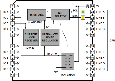 Tibbo Tibbit Block #53 - input module