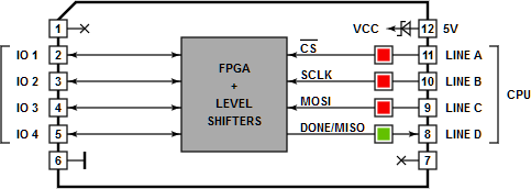 Tibbo Tibbit Block #57 - I/O module