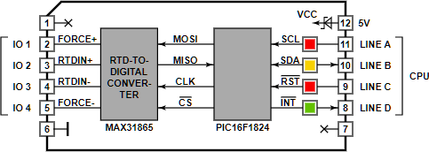 Tibbo Tibbit Block #22 - input module