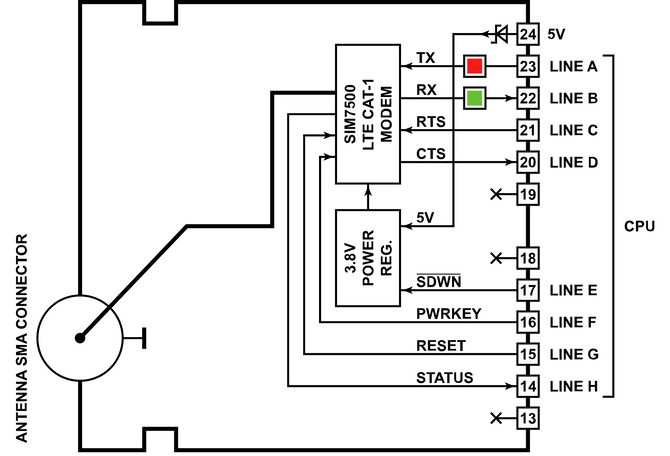Tibbo Tibbit Block #45-1 - moduł LTE