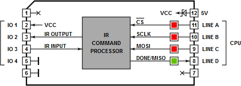 Tibbo Tibbit Block #26 - I/O module