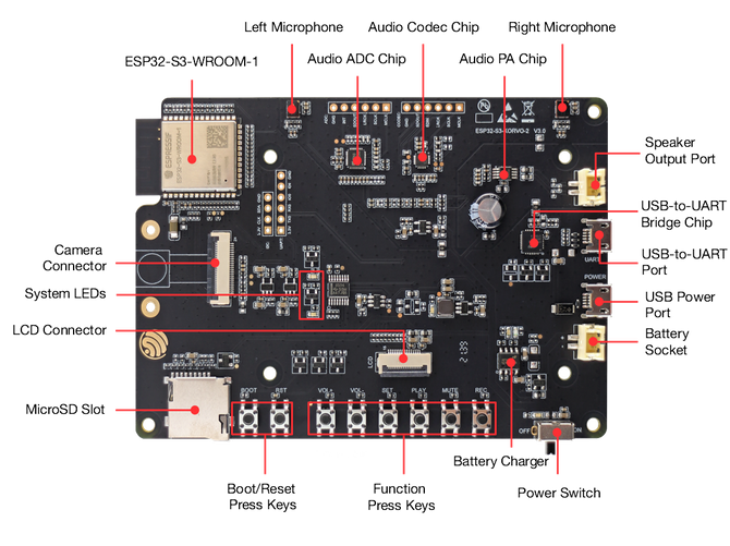 Espressif ESP32-S3-Korvo-2 - development board