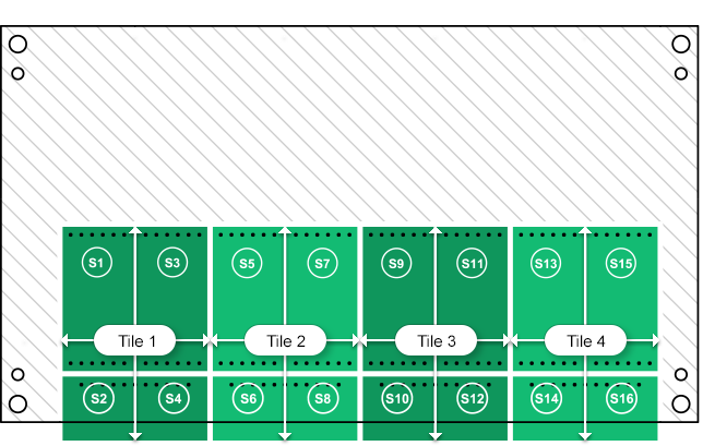 Tibbo LTPP3 (Gen. 2) - project PCB