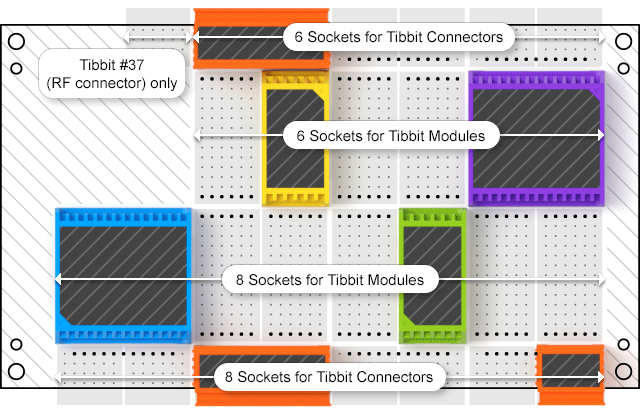 Tibbo TPP3 (Gen. 2) - project PCB