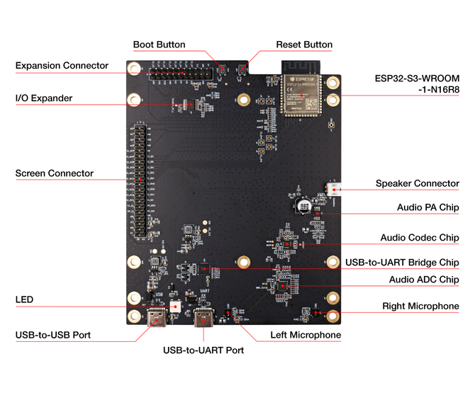 Espressif Systems ESP32-S3-LCD-EV-BOARD - zestaw rozwojowy