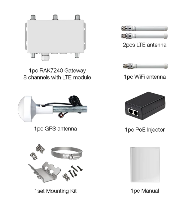 RAKwireless RAK7240-0X-14X - EU868 - 8 Kanałów - LTE - gateway