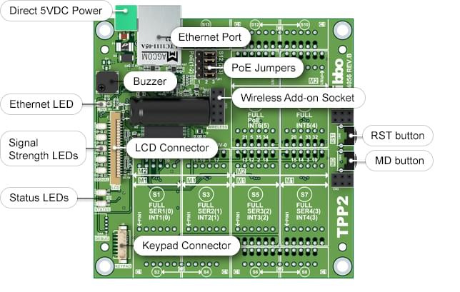 Tibbo TPP2 (Gen. 2) - project PCB