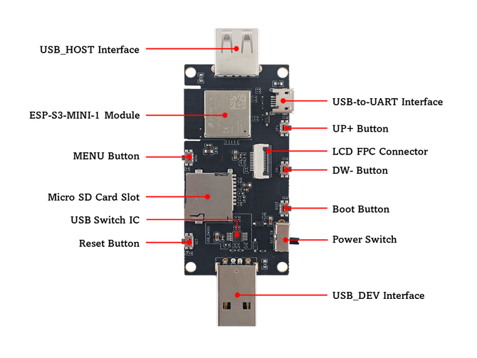 Espressif ESP32-S3-USB-OTG - development board
