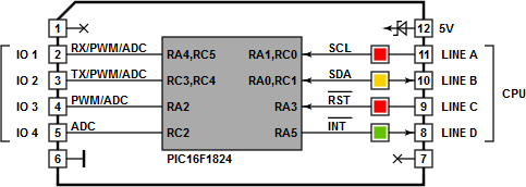 Tibbo Tibbit Block #31 - I/O module