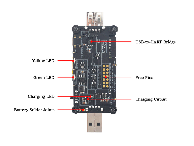 Espressif ESP32-S3-USB-OTG - development board