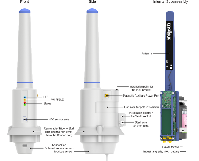 Tibbo Outdoor Sensor System - system czujników