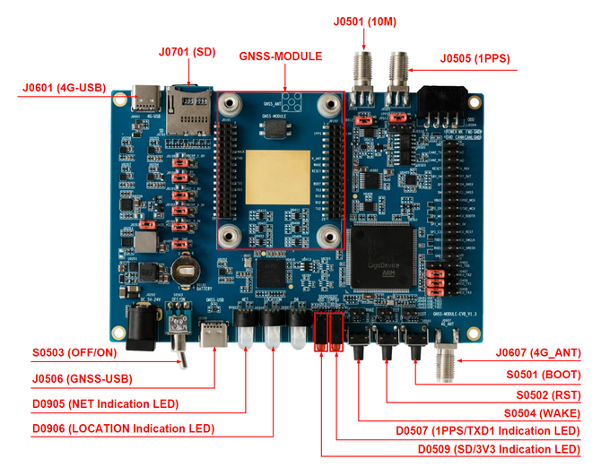 Quectel GNSS-DHAA EVB Kit - zestaw rozwojowy