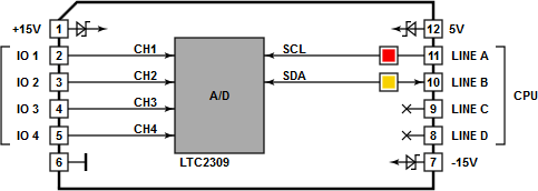 Tibbo Tibbit Block #13 - input module