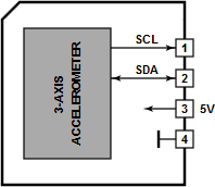 Tibbo Tibbit Block #36 - moduł czujnikowy