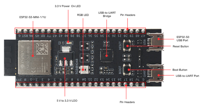 Espressif ESP32-S3-DevKitM-1-N8 - development board