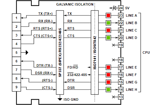 Tibbo Tibbit Block #44-2 - moduł złącza